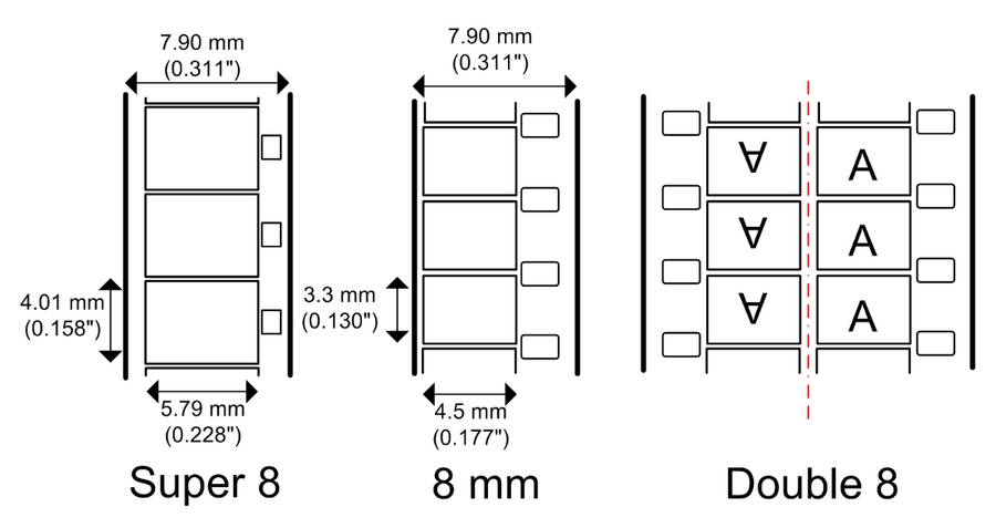 Outdated Film Stock Processing and Scanning